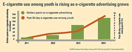 Vaping alters thousands of genes linked to cancer, heart and lung disease, study finds - with fruit flavours and 'mods' among worst offenders - 1