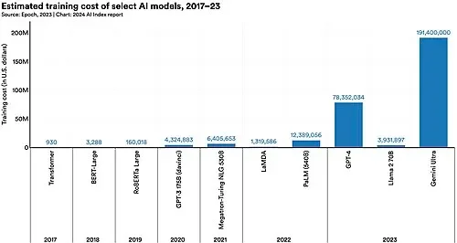 The Machine That Predicts the Next Word: What an LLM Is Actually Doing | by Can Demir - 3