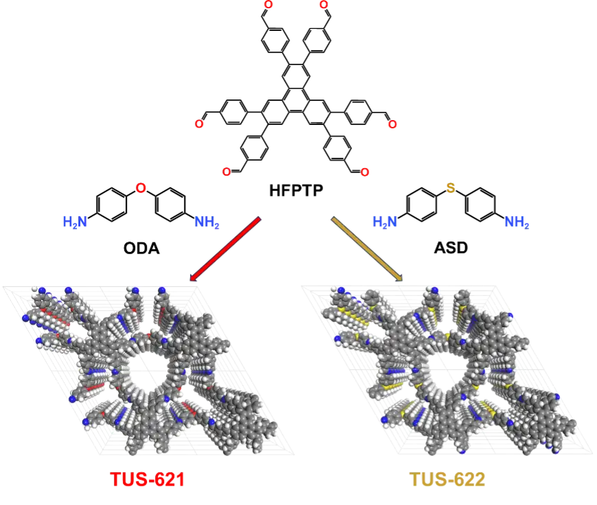 From pore chemistry to carbon capture, new COFs push beyond membrane performance limits - 4