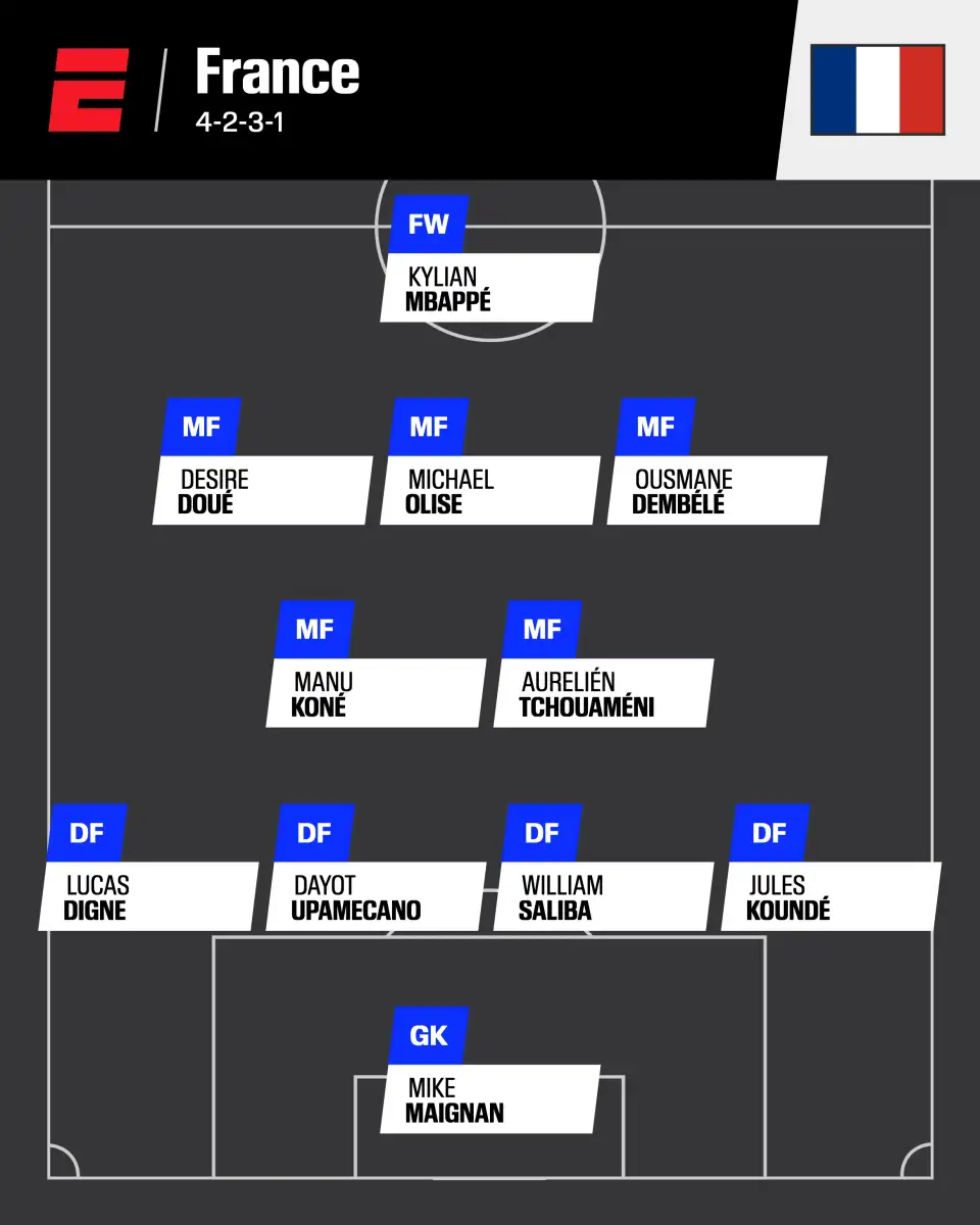 World Cup predicted starting lineups - 1