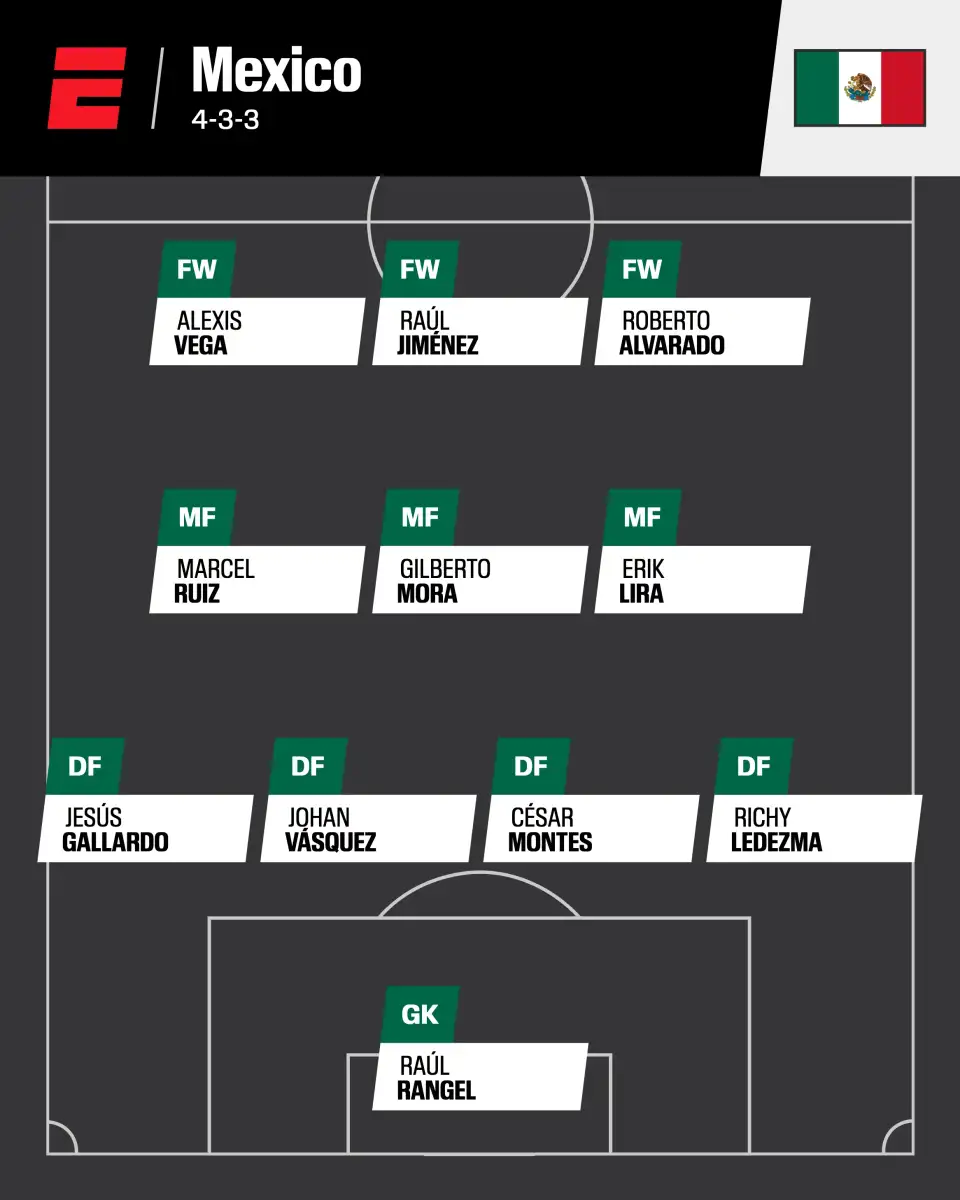 World Cup predicted starting lineups - 2