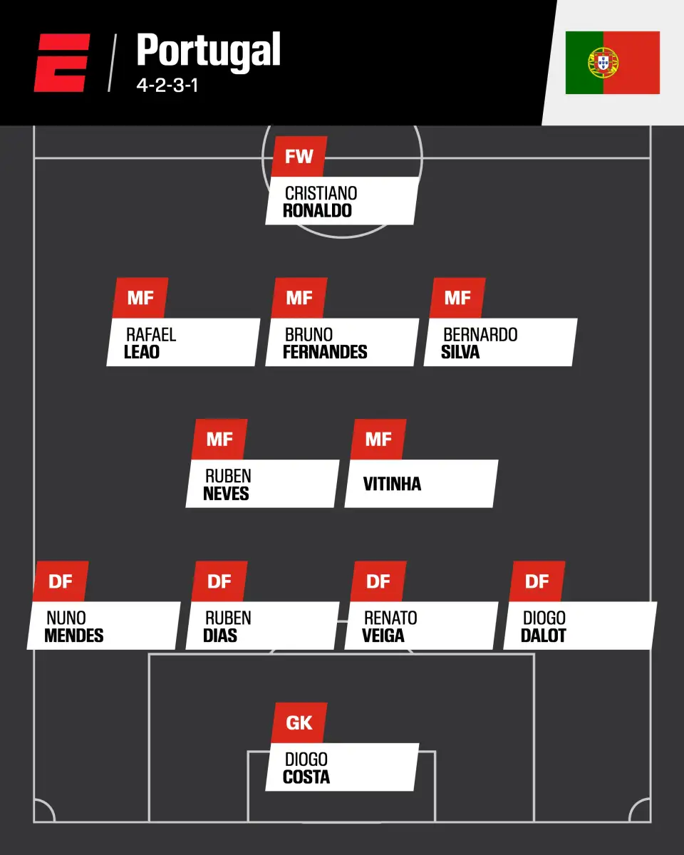 World Cup predicted starting lineups - 3