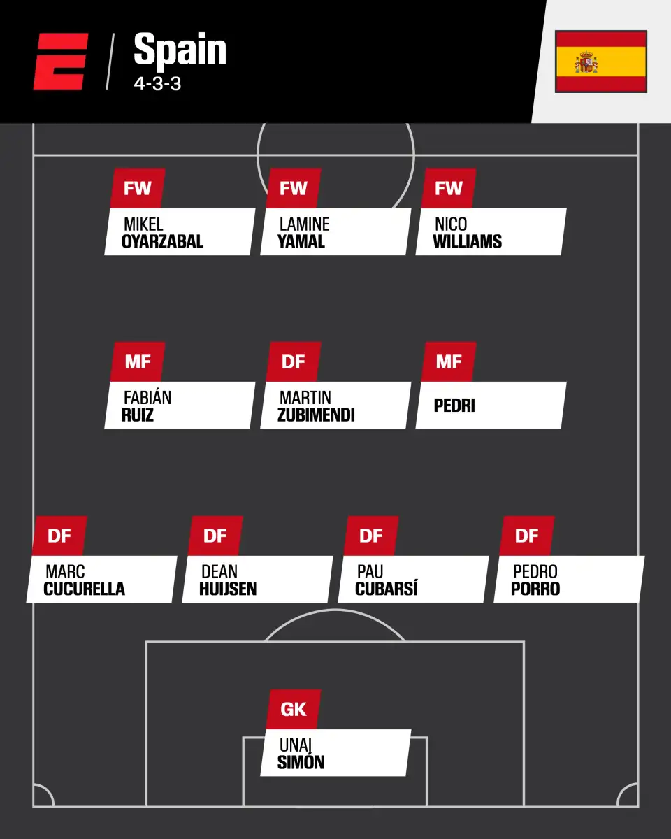 World Cup predicted starting lineups - 4