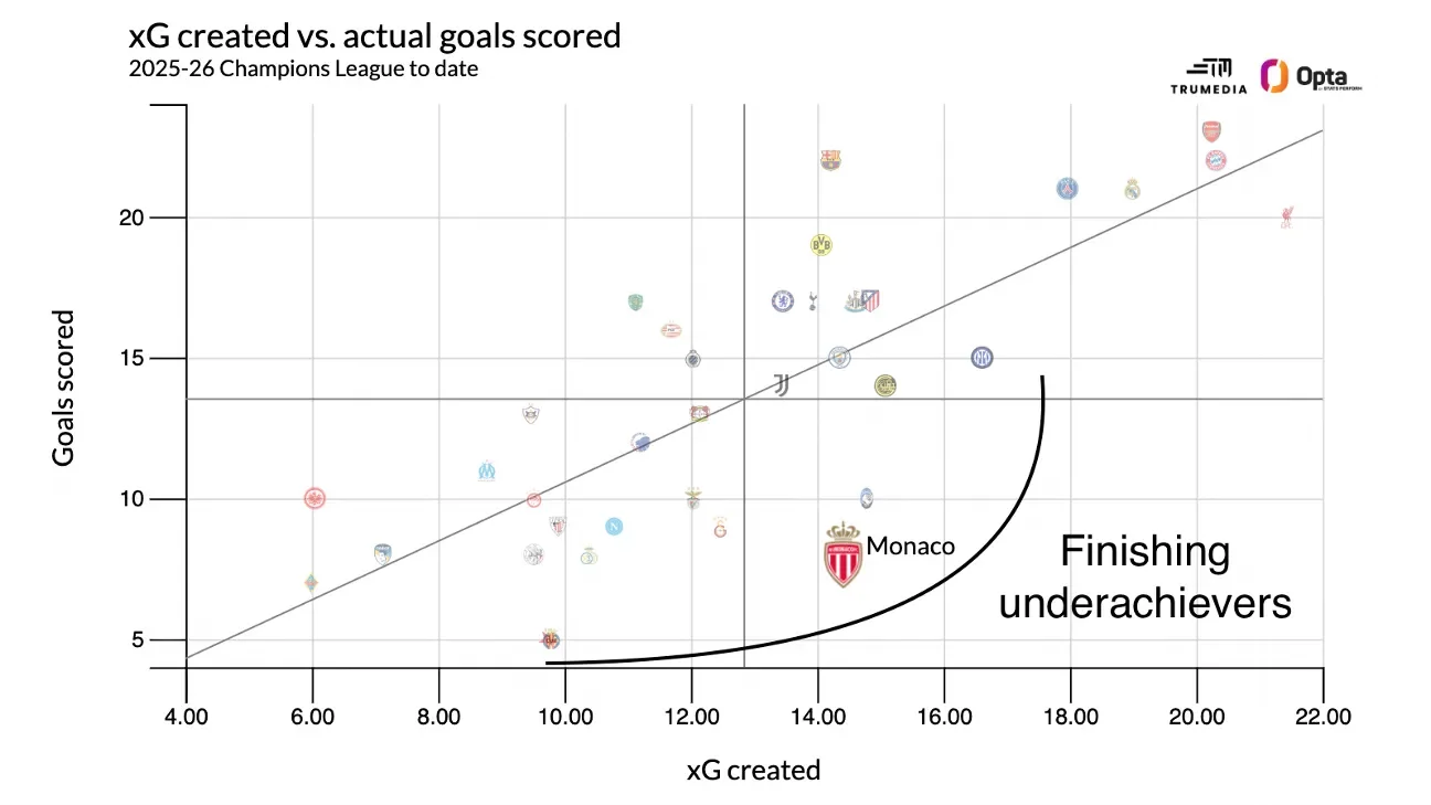 From Arsenal to FK Qarabag: Why every team left will, won't win the Champions League - 2