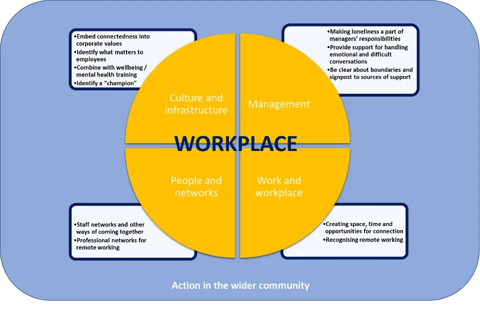 Loneliness at work matters more than we think - 1