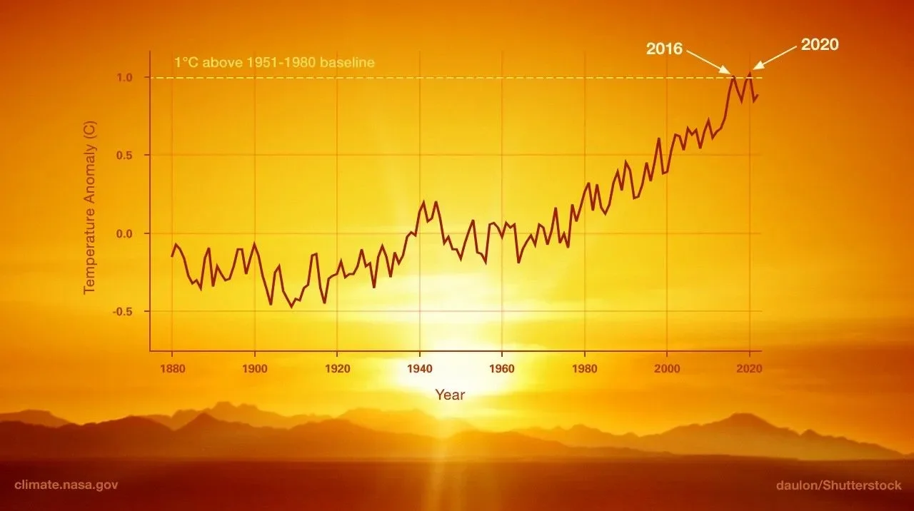 Climate change may shift hailstorms toward Earth's poles—new study - 3