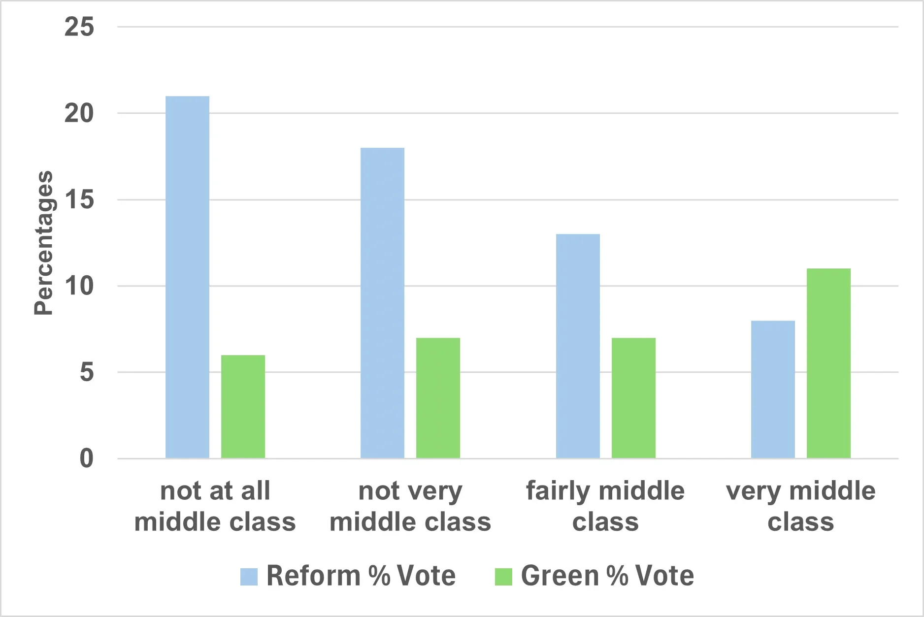 What’s behind surge in support for Reform and Greens across England? Five key takeaways - 1