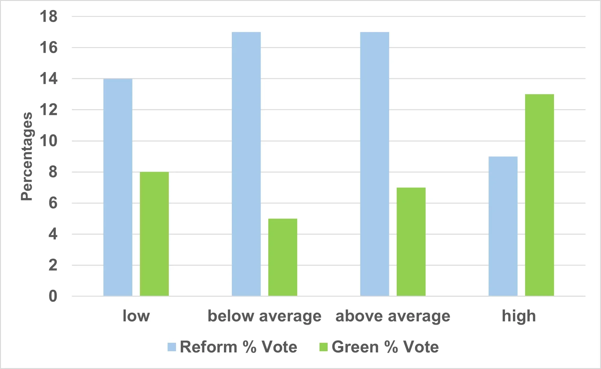 What’s behind surge in support for Reform and Greens across England? Five key takeaways - 2