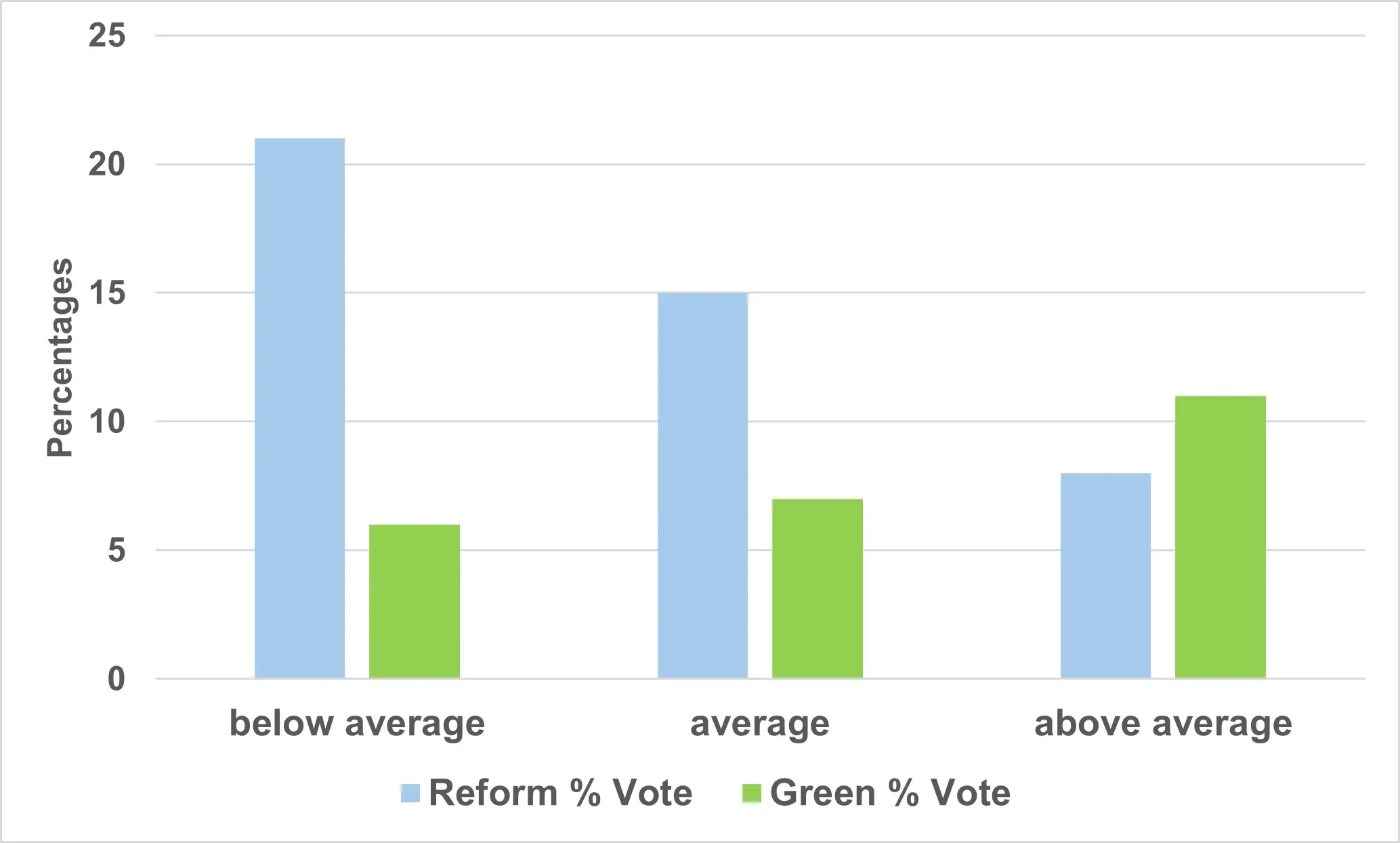 What’s behind surge in support for Reform and Greens across England? Five key takeaways - 3