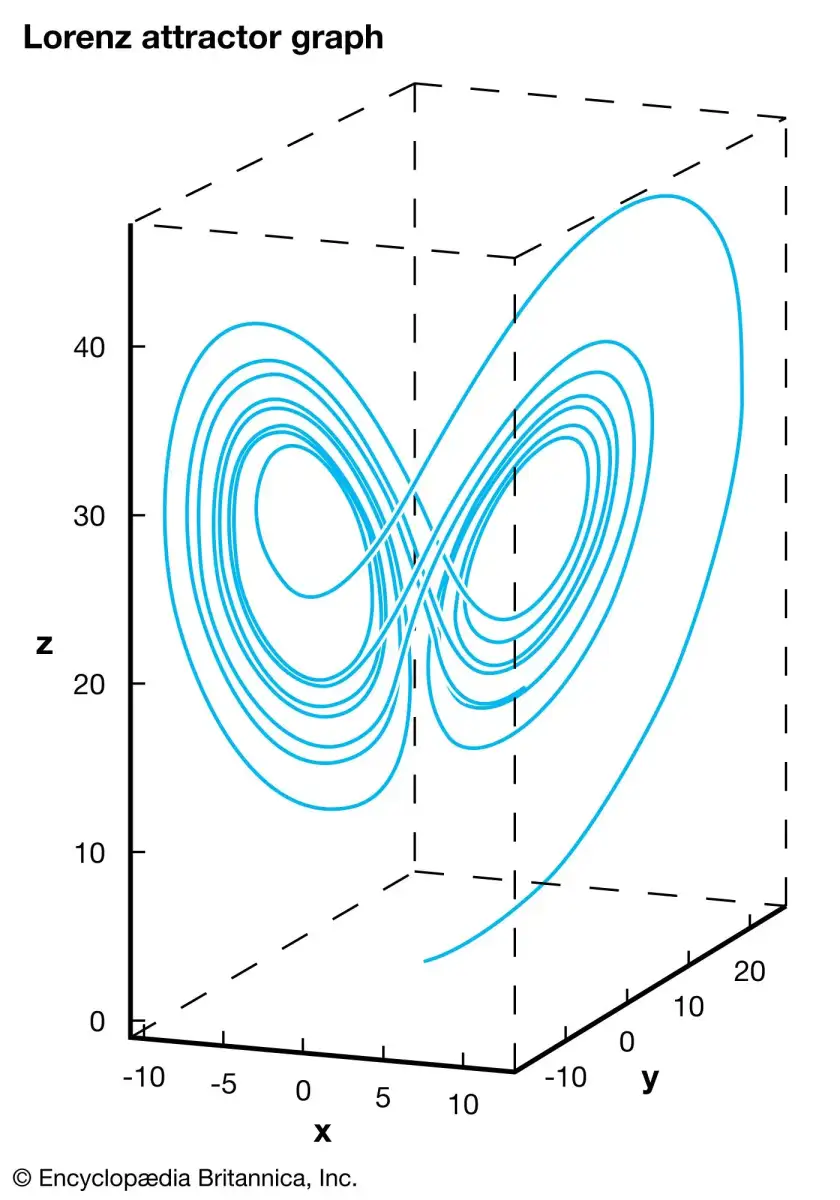 Complexity isn't subjective—the right amount results in new material properties - 1