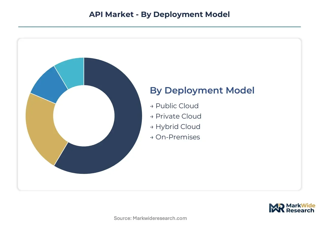 Italy Api Marketplace Market Size & Outlook, 2026-2033 - 2