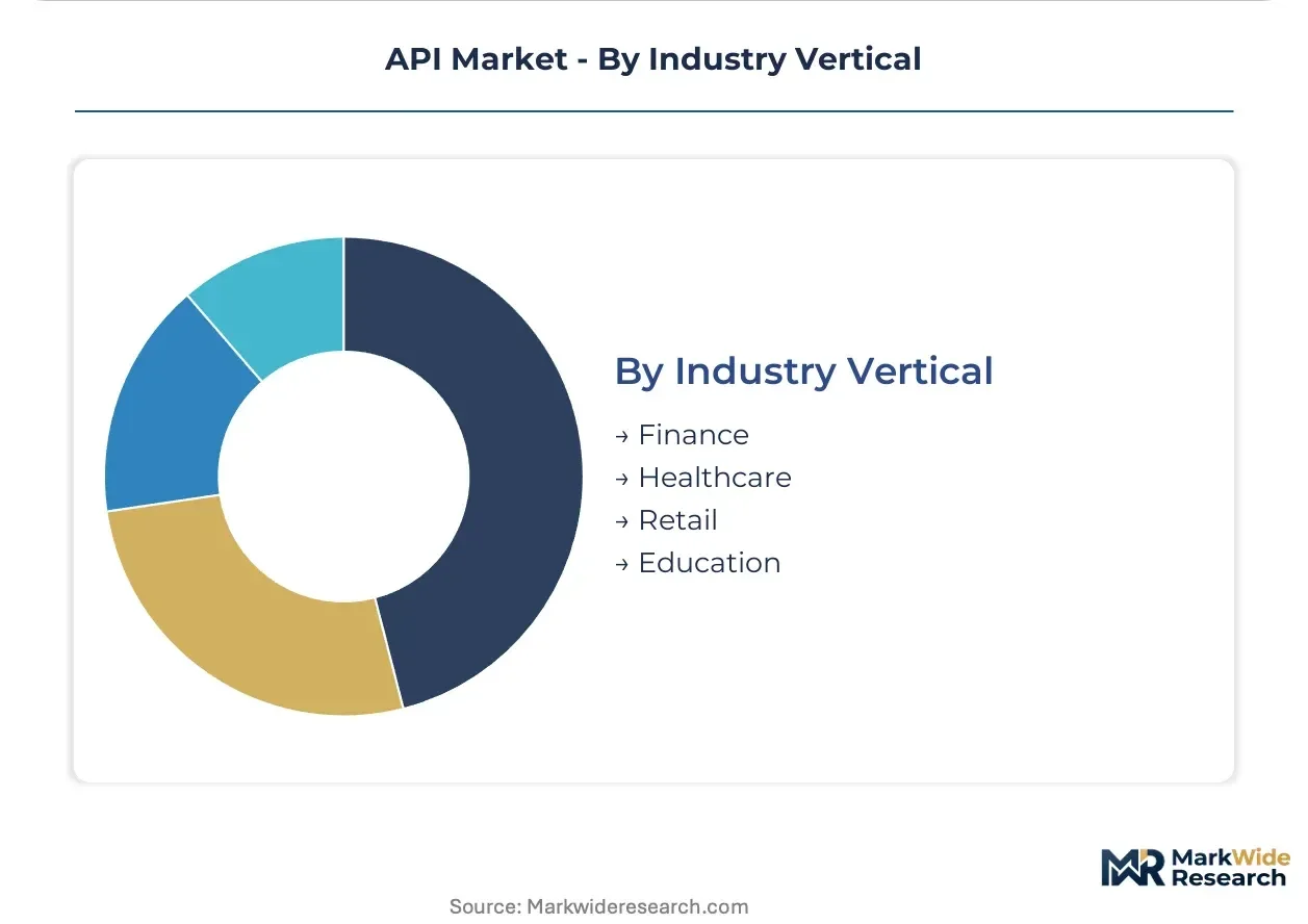 Italy Api Marketplace Market Size & Outlook, 2026-2033 - 3