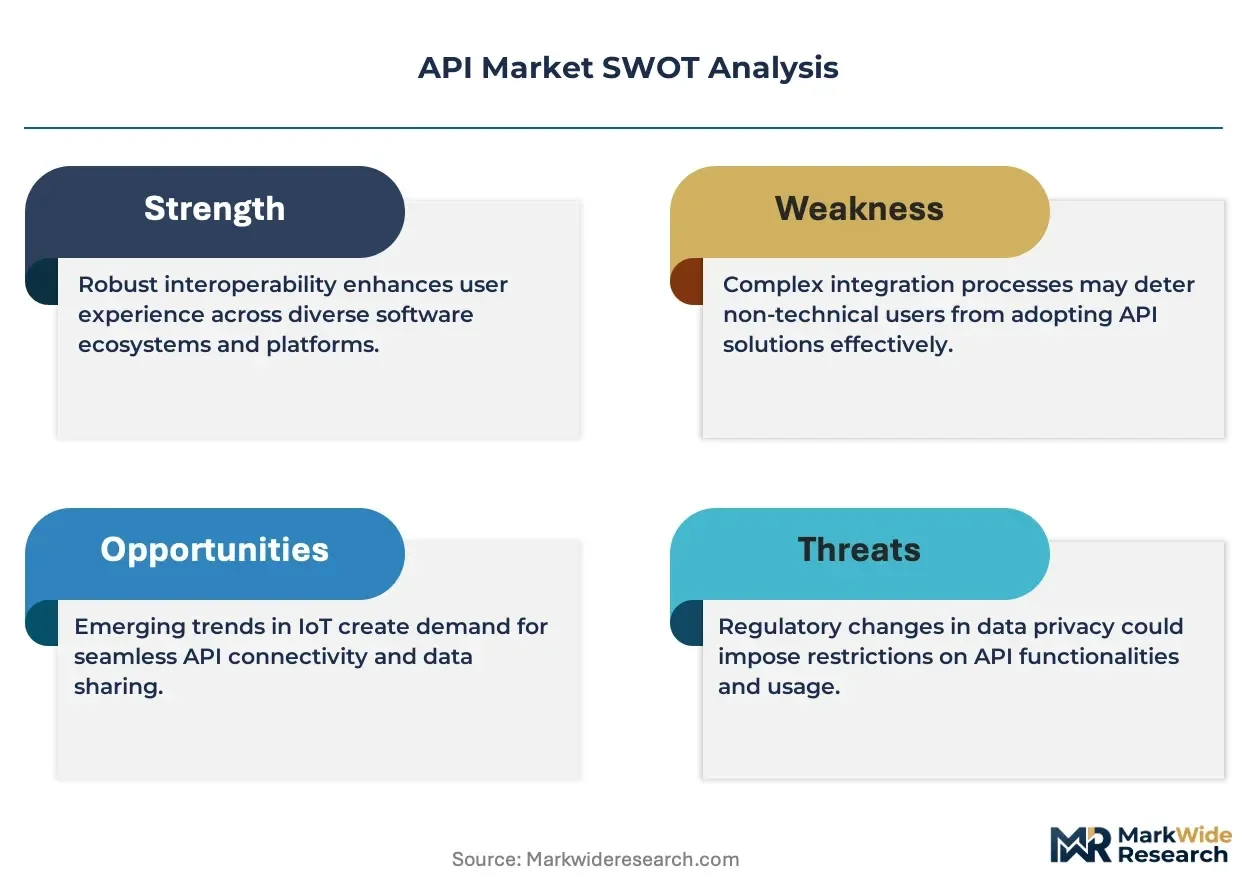 Italy Api Marketplace Market Size & Outlook, 2026-2033 - 4