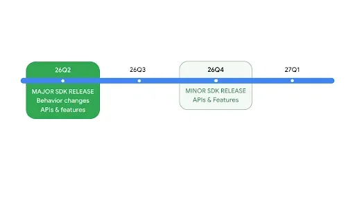 The first Android 17 beta is now available on Pixel devices - 4