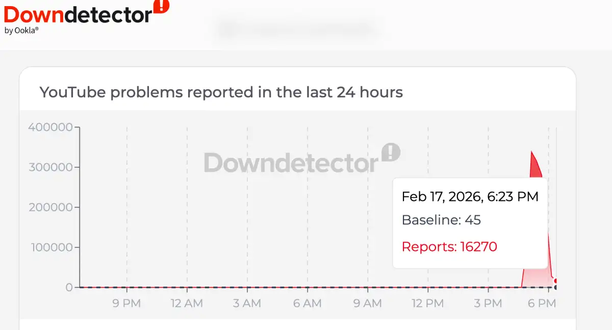 YouTube says issue ‘resolved’ after more than a quarter million users report problems accessing website and app - 4