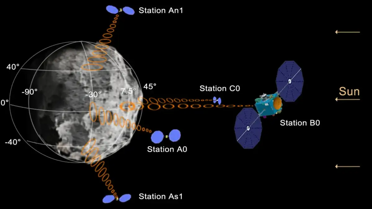 Could this asteroid be a piece of the moon? A Chinese spacecraft is about to find out - 4