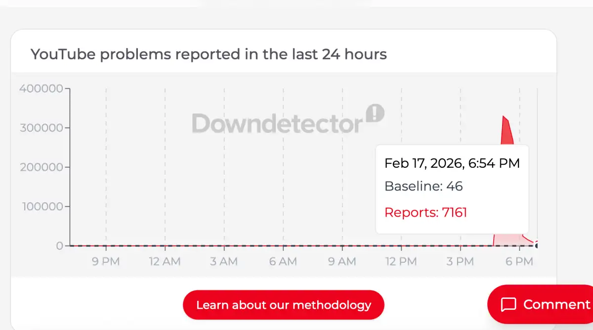 YouTube says issue ‘resolved’ after more than a quarter million users report problems accessing website and app - 3