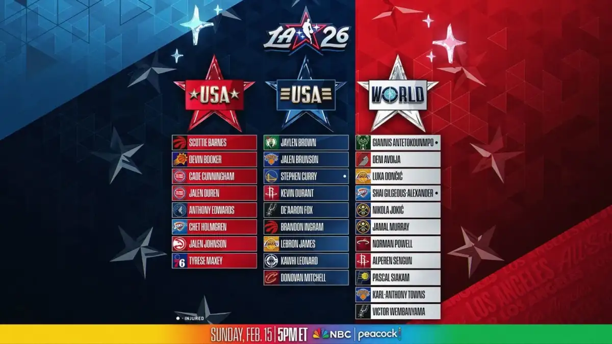 What we learned at NBA All-Star Weekend - 2