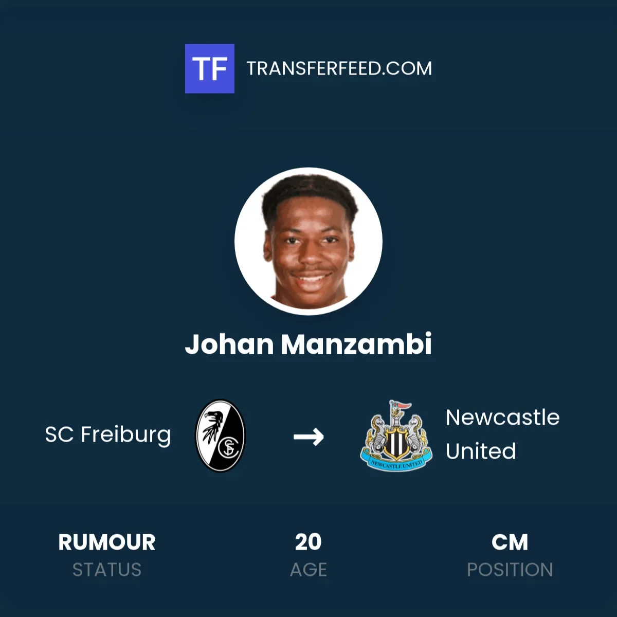 World Cup hero Manzambi's price tag soars amid Newcastle interest - 4