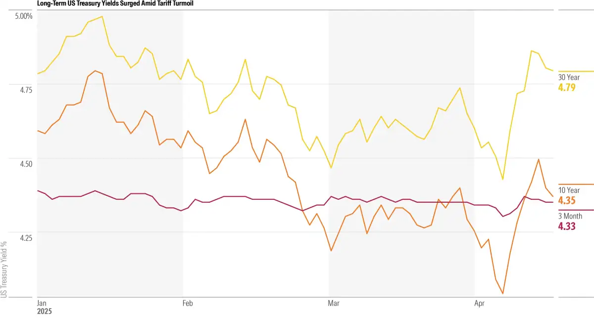 War, inflation and Trump’s tariffs have shaken the US. Why does the stock market keep going up? - 2