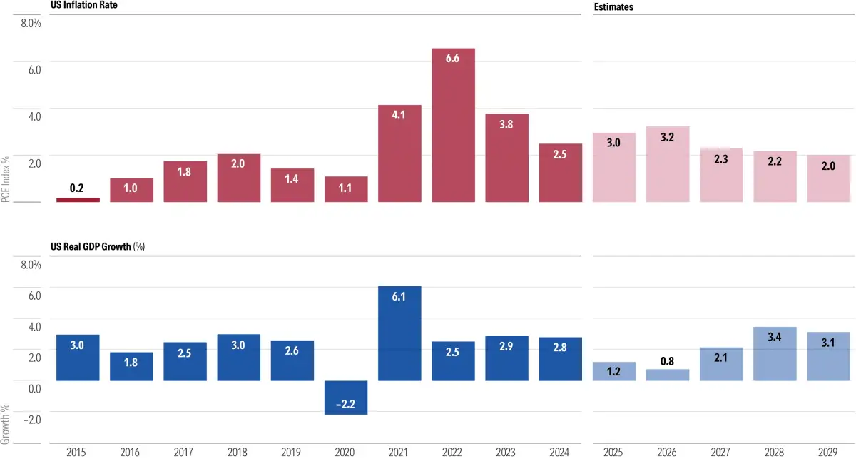 War, inflation and Trump’s tariffs have shaken the US. Why does the stock market keep going up? - 4