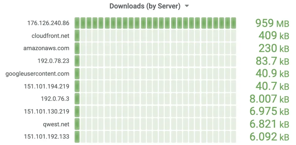 How I use my Raspberry Pi to keep an eye on my network traffic (and why) - 3