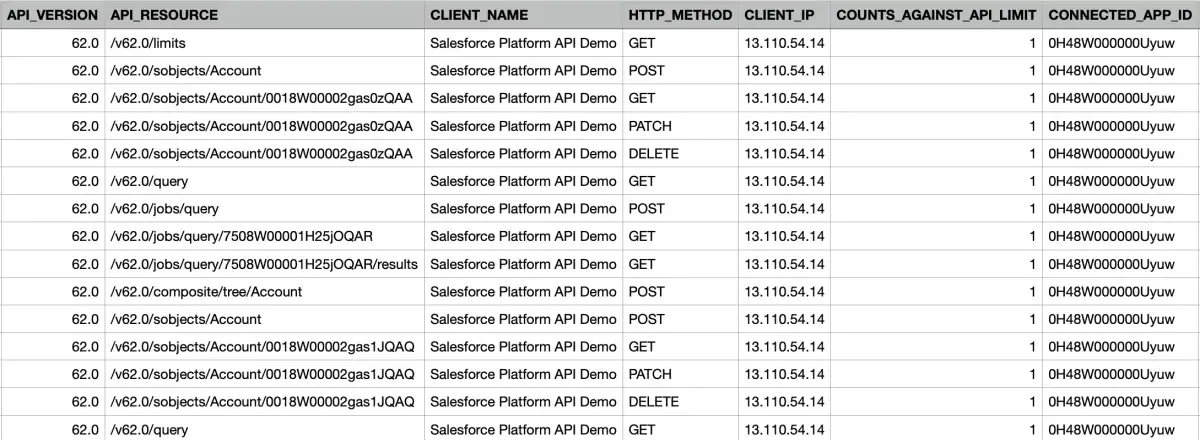 tracked every api call across two max 20 accounts. the older one gets 50% less quota on ... - 4