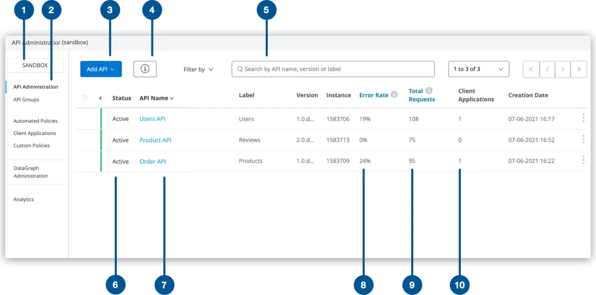 How to Create Client Applications and API Contracts via Anypoint Exchange API v2 - 2