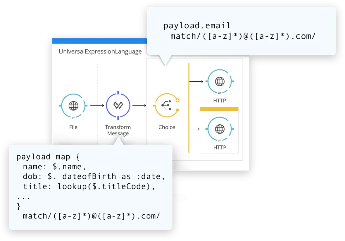 LLM PII Detection Policy | MuleSoft Documentation - 3