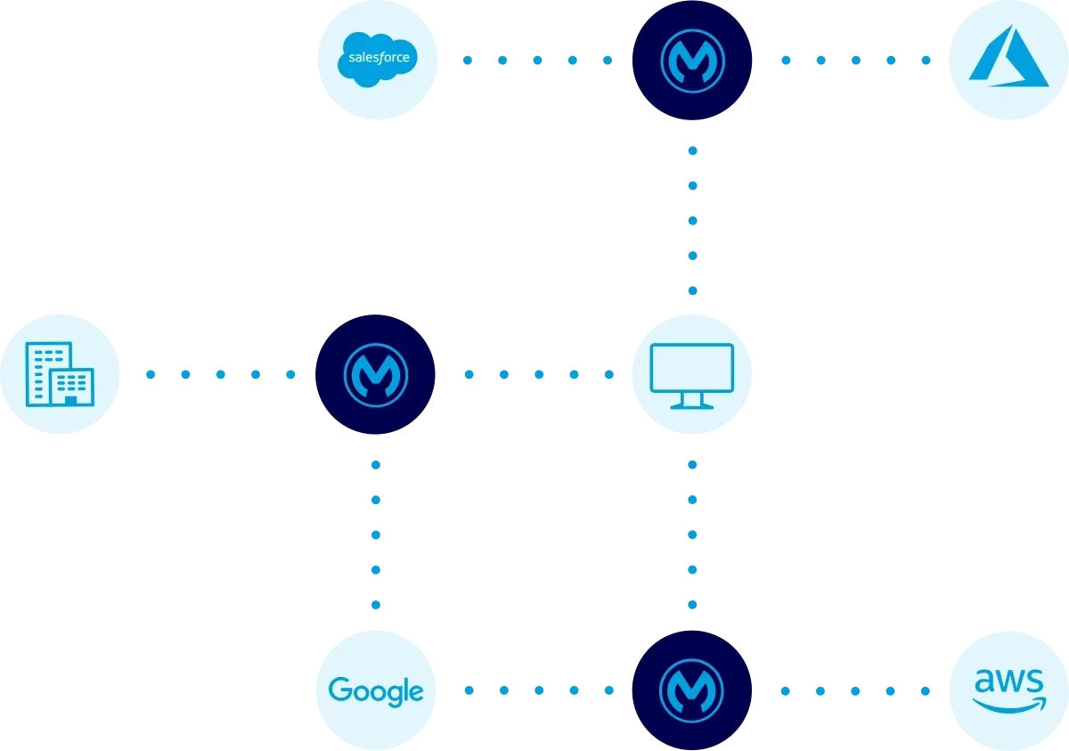 LLM PII Detection Policy | MuleSoft Documentation - 1