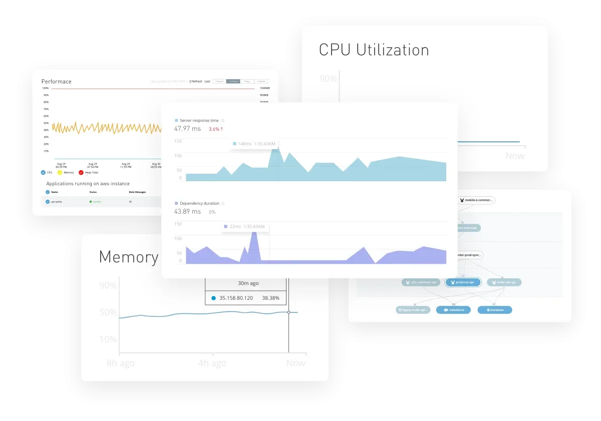 LLM PII Detection Policy | MuleSoft Documentation - 2