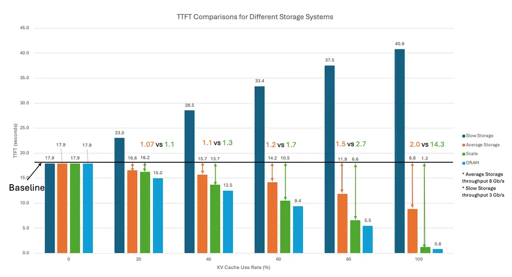 From Demo to Production: Rethinking optimized LLM Inference at Scale with llm-d on OCI - 1