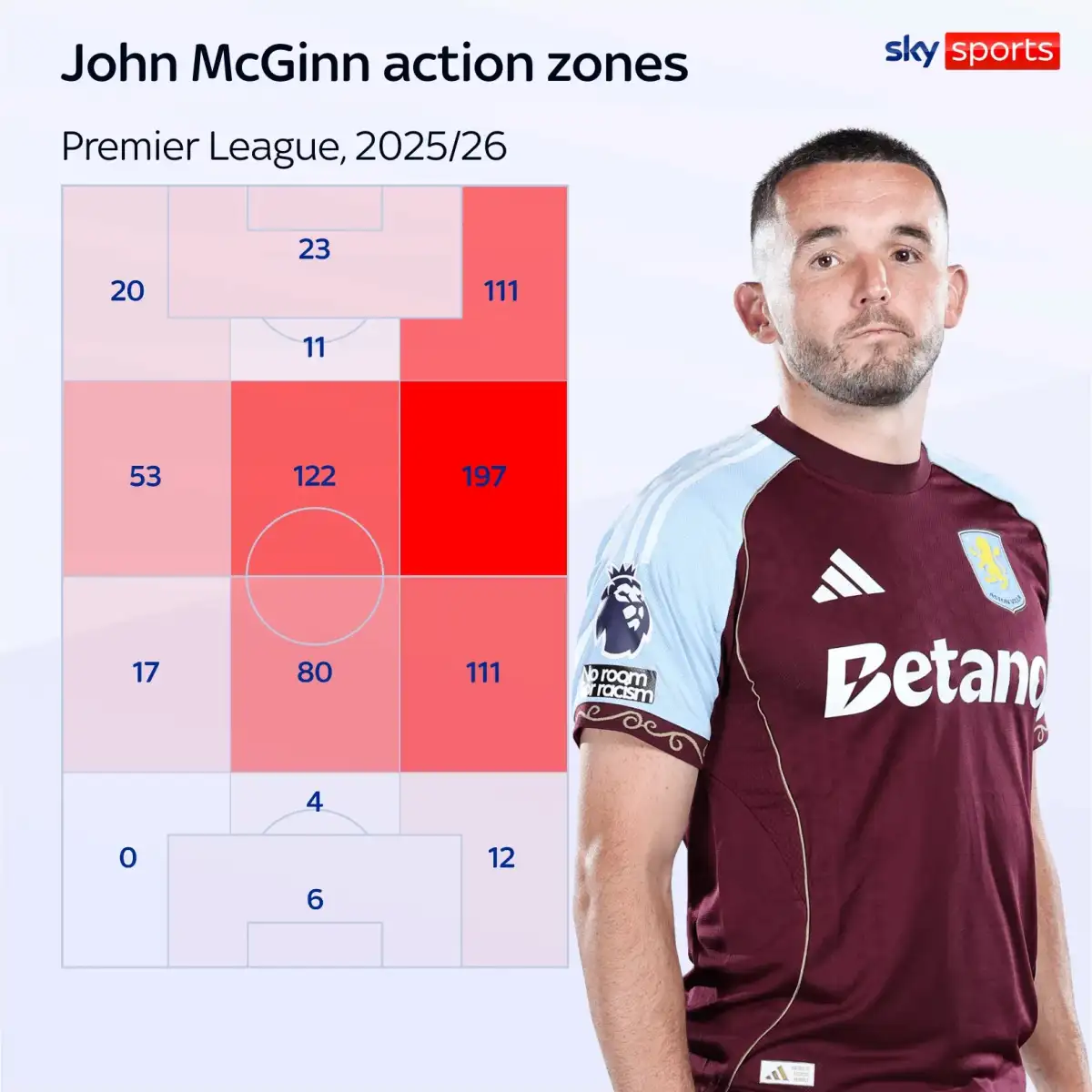 McGinn: Villa are not nearly men, we are trying to become legends - 2