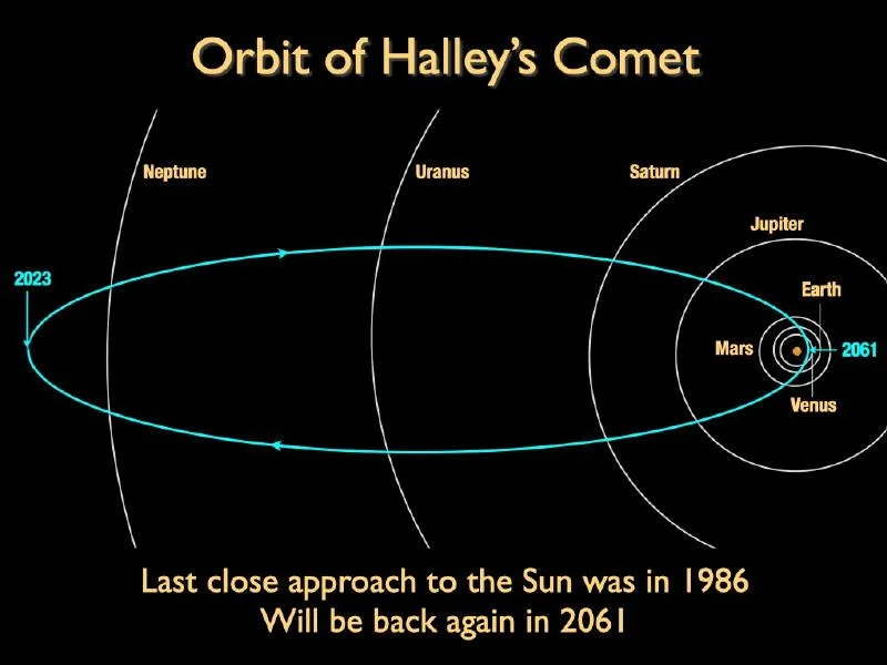 How to Catch a Meteor Shower From Halley’s Comet - 1