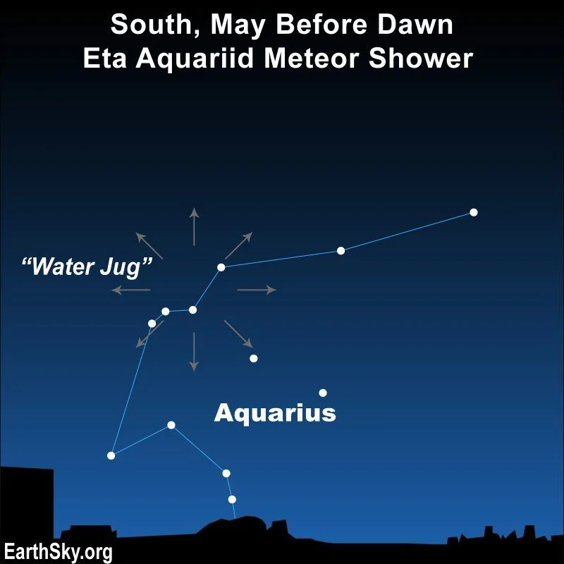 How to view the Eta Aquarids meteor shower that peaks tonight - 4
