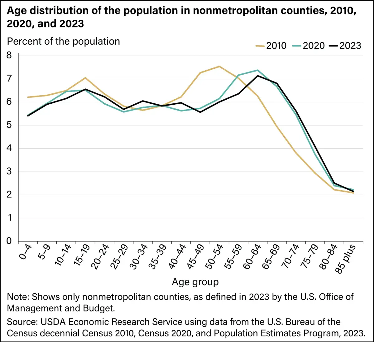 More Americans leave big cities for rural states as migration patterns shift in 2026 - 4