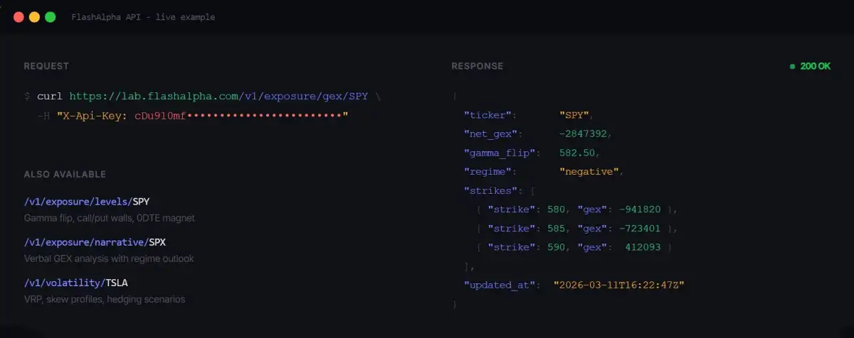 Options Order Flow, Exposure, and Equity Data - Quant Data API - 3