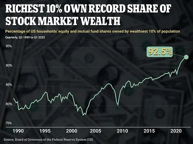 What ultrawealthy market insiders are saying about record-setting stock prices - 4