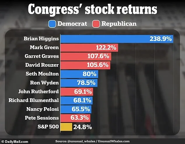 What ultrawealthy market insiders are saying about record-setting stock prices - 3