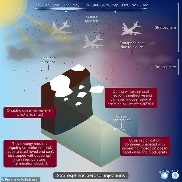 Controversial plan to dim the sun could choke airlines with clouds of 'hazardous' sulphuric acid, putting passengers and crews at risk - 3