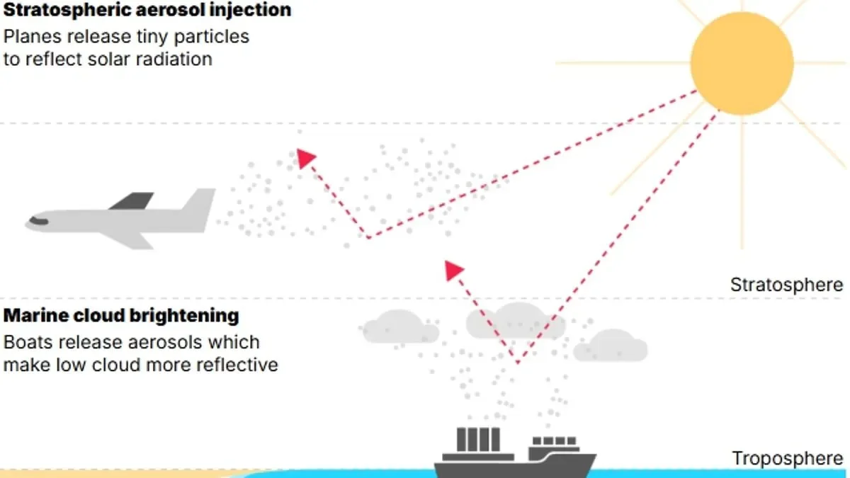 Controversial plan to dim the sun could choke airlines with clouds of 'hazardous' sulphuric acid, putting passengers and crews at risk - 2