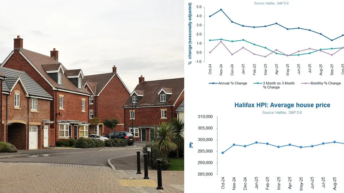 Average house price above £300,000 for first time, says Halifax - 1
