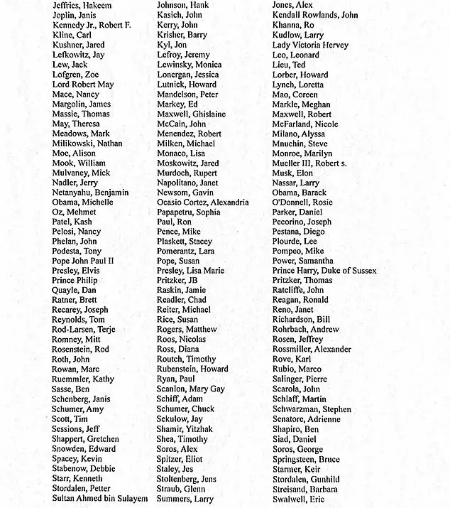 Epstein files list including hundreds of high-profile celebrities and politicians is released in letter from Pam Bondi as she claims NO ONE has been spared - 1