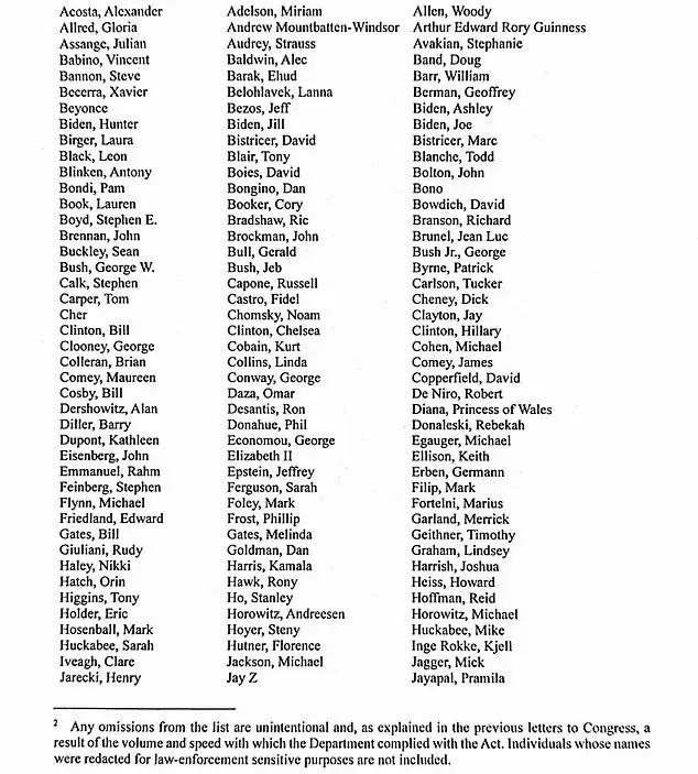 Epstein files list including hundreds of high-profile celebrities and politicians is released in letter from Pam Bondi as she claims NO ONE has been spared - 2