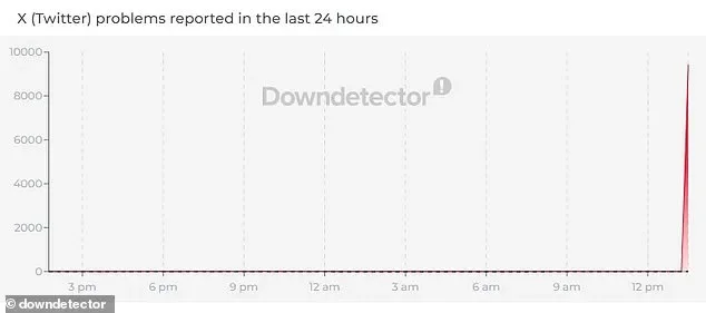 X is DOWN: Elon Musk's social media platform crashes for thousands of users around the world - 1