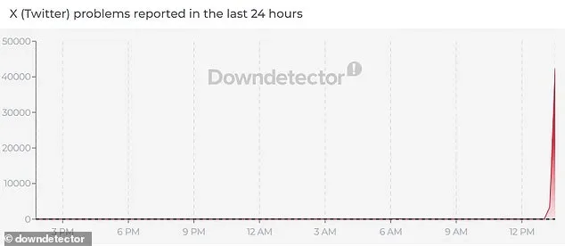X is DOWN: Elon Musk's social media platform crashes for thousands of users around the world - 2