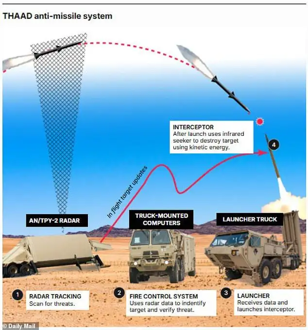 Trump calls in defense big guns to 'quadruple' weapons production as officials 'scramble' to support Iran war - 2