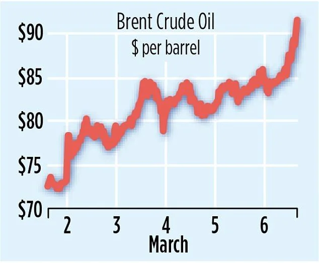UK households that use heating oil face ‘frightening’ surge in bills over Iran war - 2