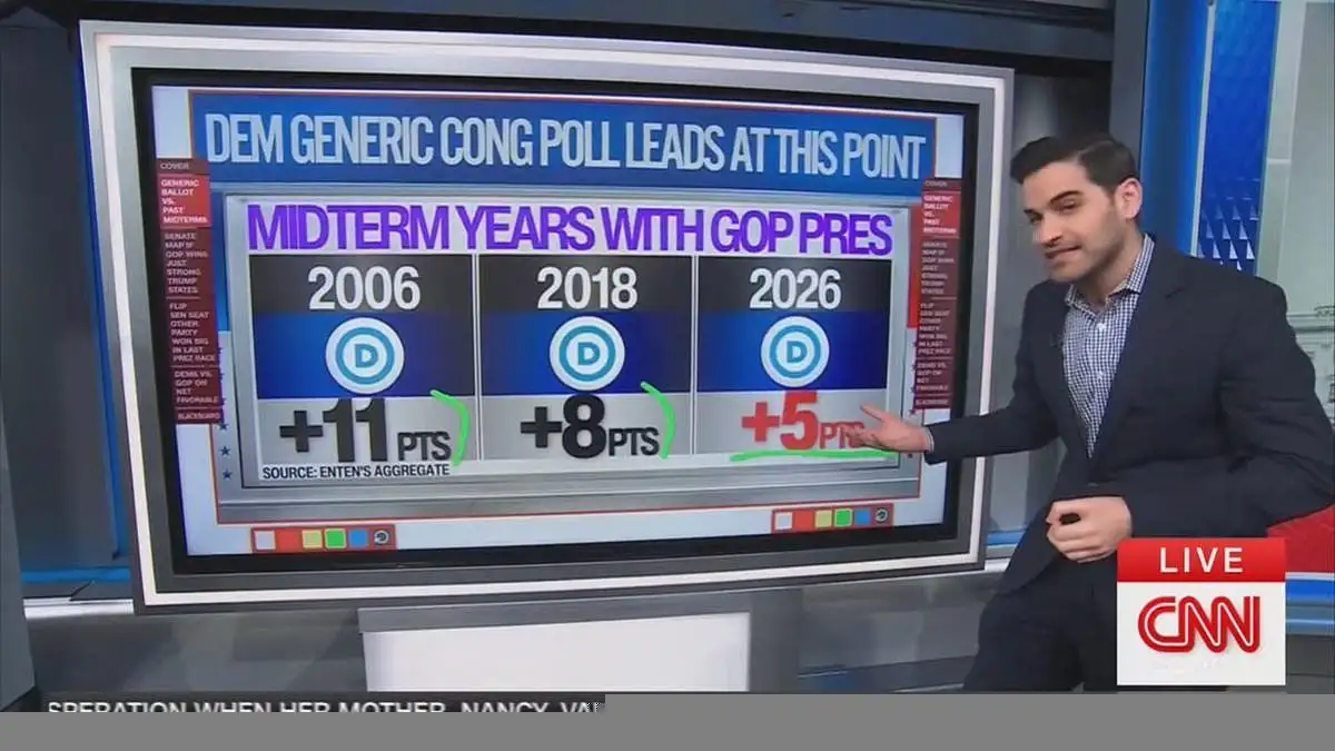 CNN Drops Disastrous Melania Poll News... - 4