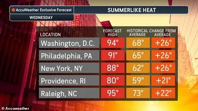 Millions brace for record-shattering heatwave scorching over 20 US states - 1